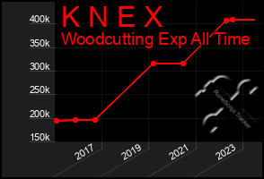 Total Graph of K N E X