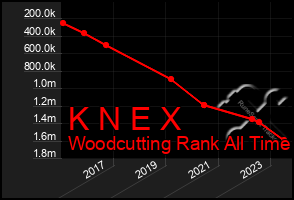 Total Graph of K N E X