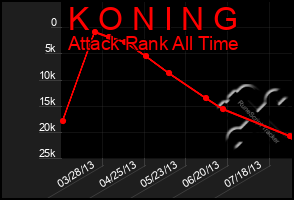 Total Graph of K O N I N G