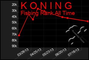 Total Graph of K O N I N G