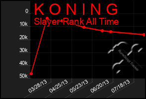 Total Graph of K O N I N G