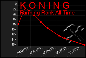 Total Graph of K O N I N G