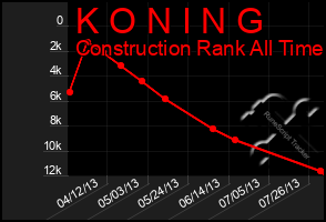 Total Graph of K O N I N G