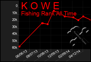 Total Graph of K O W E