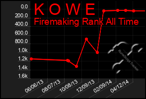 Total Graph of K O W E