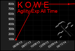 Total Graph of K O W E