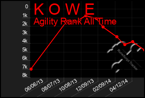 Total Graph of K O W E