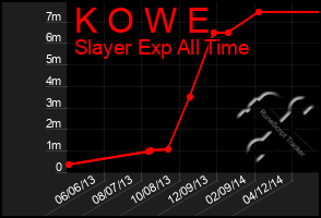 Total Graph of K O W E