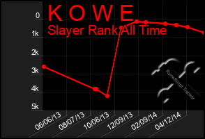 Total Graph of K O W E