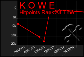 Total Graph of K O W E