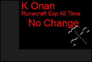 Total Graph of K Onan