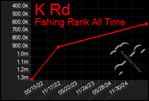 Total Graph of K Rd