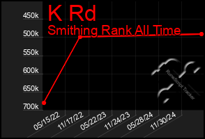Total Graph of K Rd