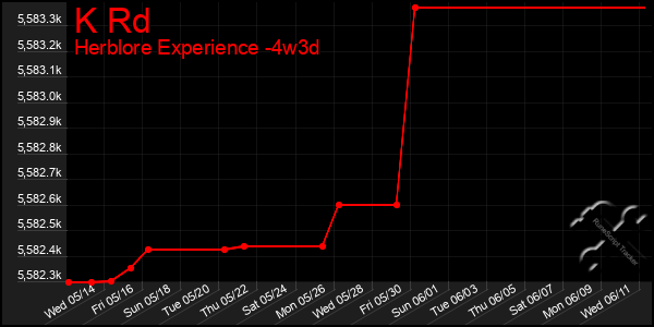 Last 31 Days Graph of K Rd