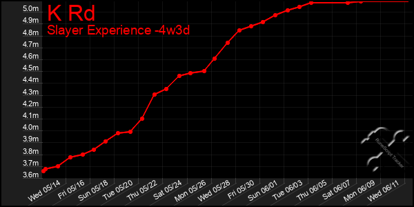 Last 31 Days Graph of K Rd