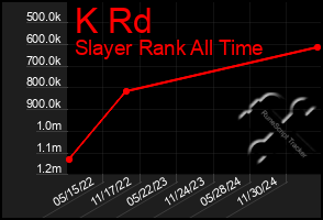 Total Graph of K Rd