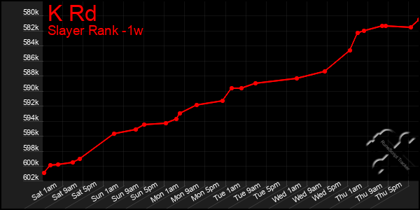 Last 7 Days Graph of K Rd