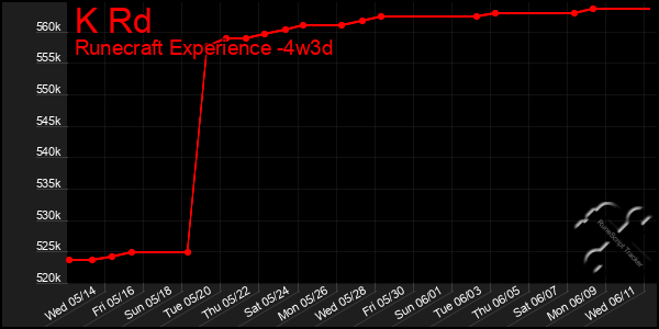Last 31 Days Graph of K Rd