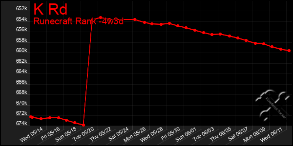 Last 31 Days Graph of K Rd