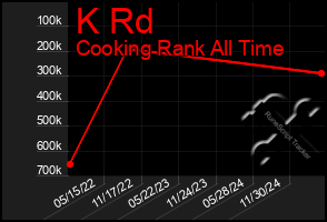 Total Graph of K Rd