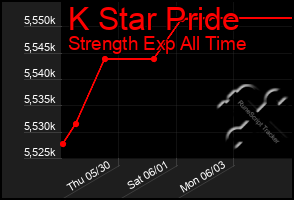 Total Graph of K Star Pride