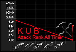 Total Graph of K U B