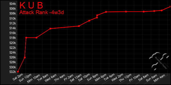 Last 31 Days Graph of K U B