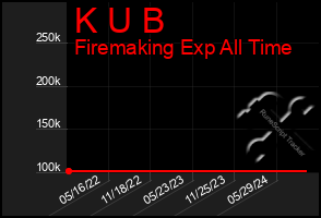 Total Graph of K U B