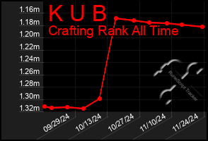 Total Graph of K U B