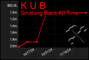 Total Graph of K U B