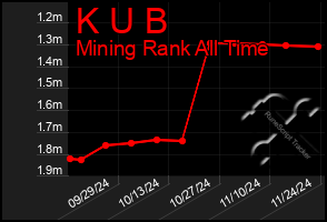 Total Graph of K U B