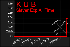 Total Graph of K U B