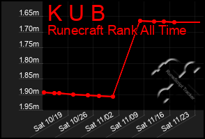 Total Graph of K U B