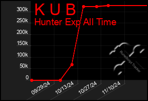 Total Graph of K U B