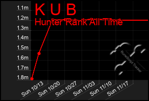 Total Graph of K U B