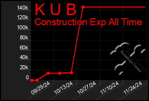 Total Graph of K U B