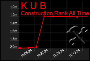 Total Graph of K U B