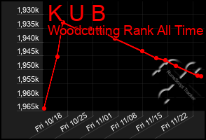 Total Graph of K U B