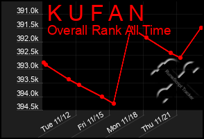 Total Graph of K U F A N