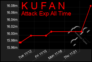 Total Graph of K U F A N