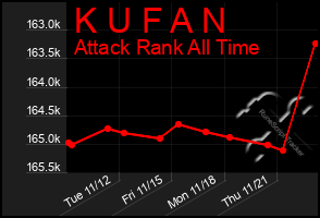 Total Graph of K U F A N