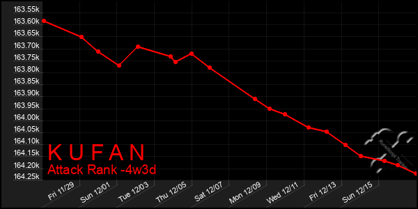 Last 31 Days Graph of K U F A N