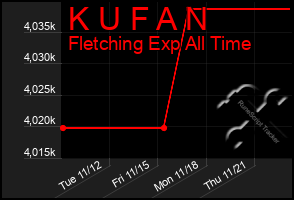 Total Graph of K U F A N