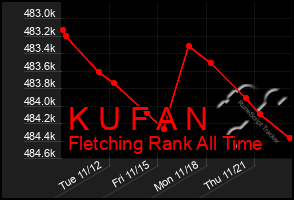 Total Graph of K U F A N