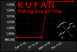 Total Graph of K U F A N