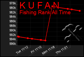 Total Graph of K U F A N