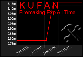 Total Graph of K U F A N