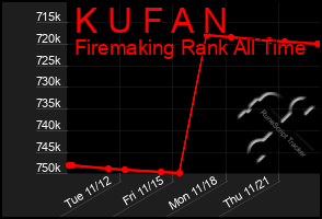 Total Graph of K U F A N