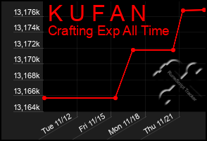 Total Graph of K U F A N