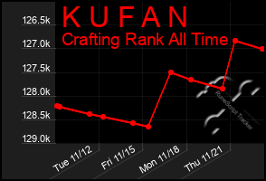 Total Graph of K U F A N